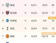 开云体育在线-狼队大胜热刺，连续取胜领跑积分榜！的简单介绍