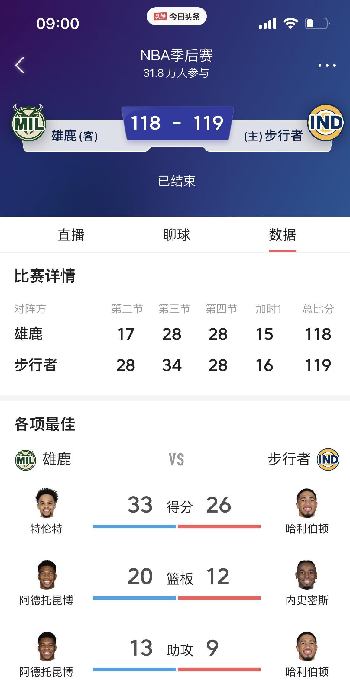 开云APP-包含雄鹿主场再胜凯尔特人，积分榜居首的词条